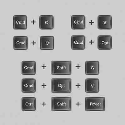 Atajos de Teclado (Shortcuts) - Definición, Concepto y Qué es